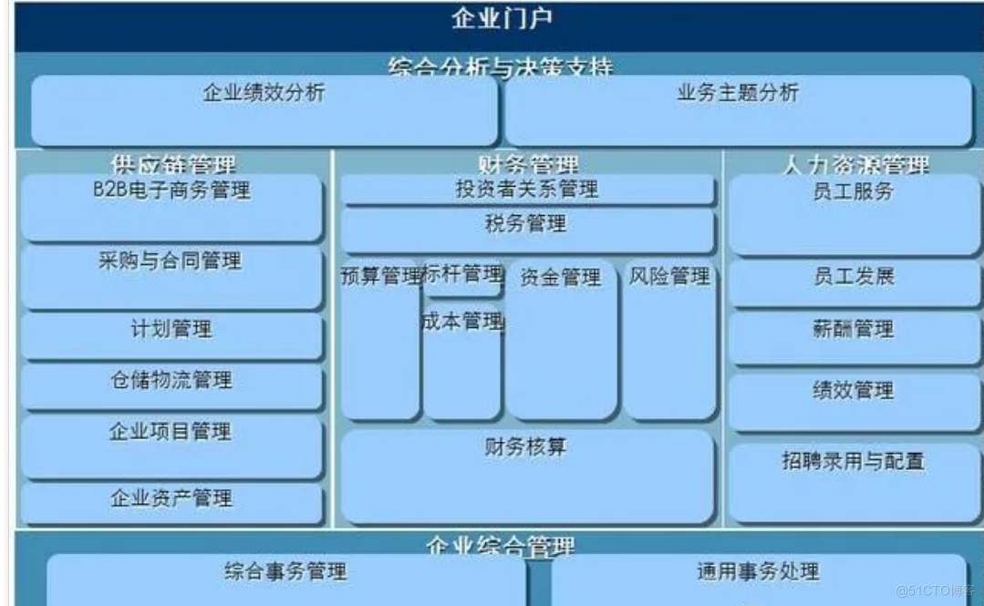 埃森哲IT规划咨询方法论_规划咨询_04