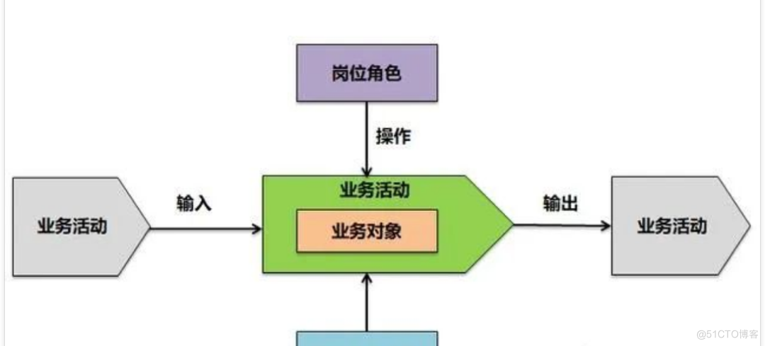 埃森哲IT规划咨询方法论_IT_19