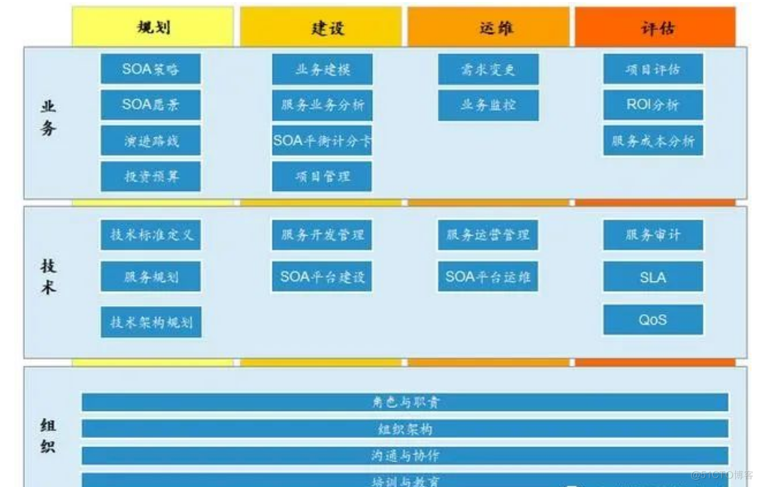 埃森哲IT规划咨询方法论_IT规划咨询方法_27