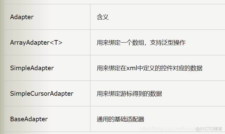 android 列表条目长按变暗 安卓列表控件_数据_03