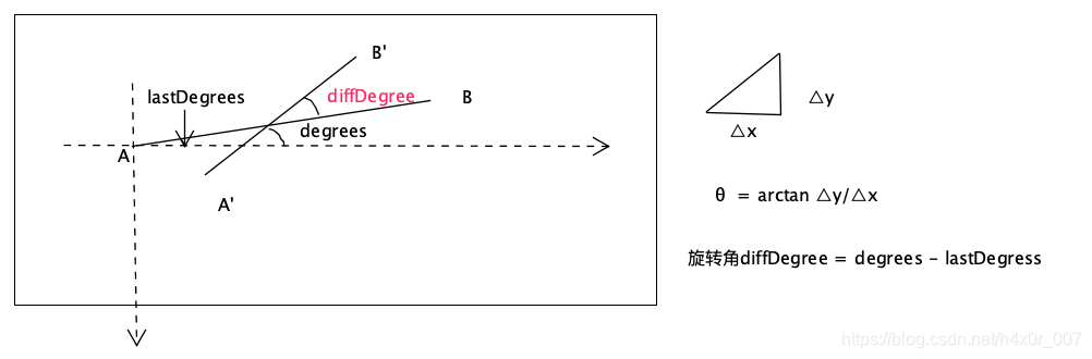 android 动画旋转特效 android视频旋转_动效_02