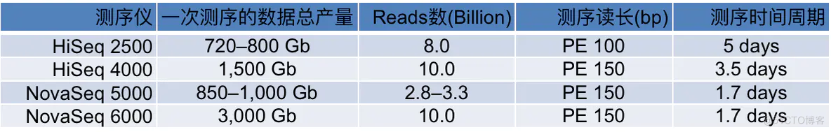 基因组大数据分析 基因组数据分析方法_数据_02