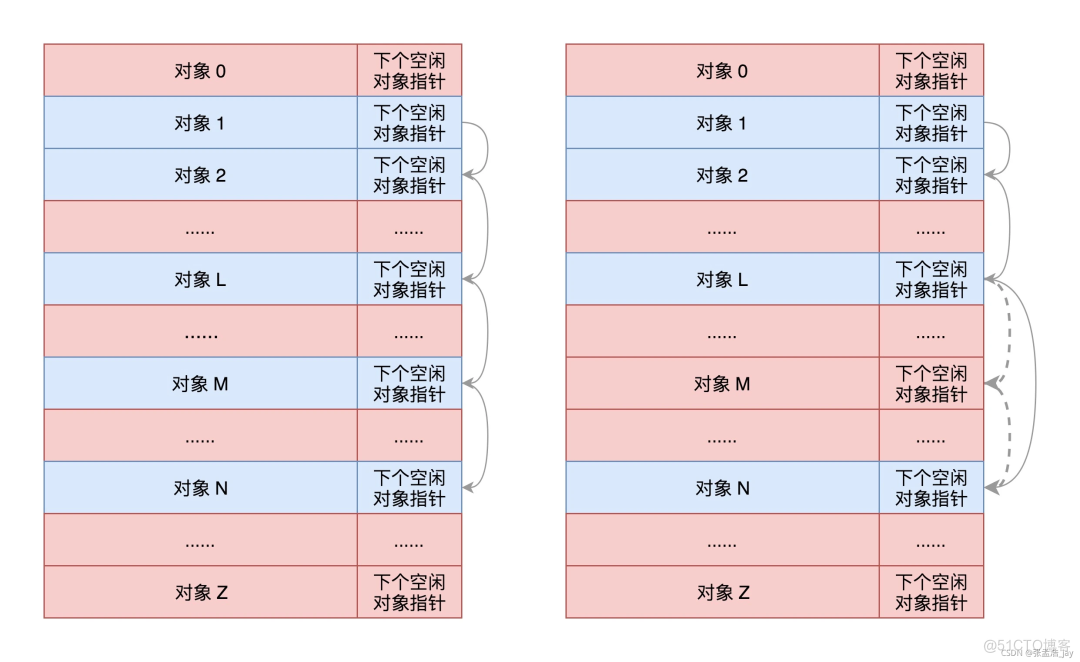 Linux内核的内存管理_虚拟地址_03