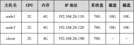 UOS安装GlusterFS（一）_gluster