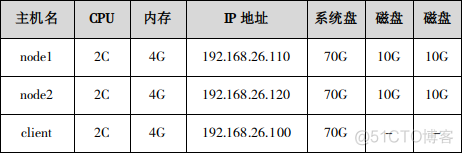 UOS安装GlusterFS（一）_gluster