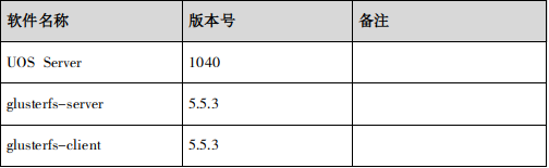 UOS安装GlusterFS（一）_glusterfs_02