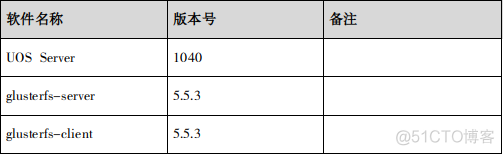 UOS安装GlusterFS（一）_gluster_02