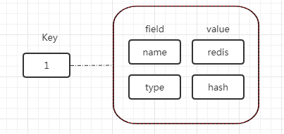 redis 自定义类型 redis值类型_有序集合