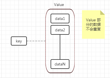 redis 自定义类型 redis值类型_字符串_03