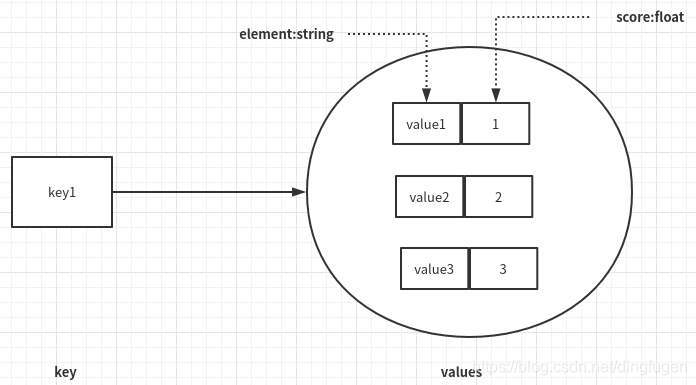 redis 自定义类型 redis值类型_字符串_04