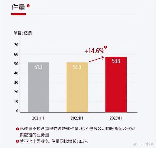 而立之年，顺丰的抉择与焦虑_微信小程序_02