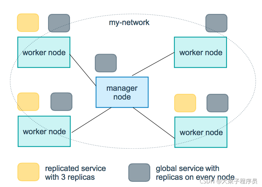 docker 多个容器挂载同一个目录 docker部署多台服务器_nginx_05