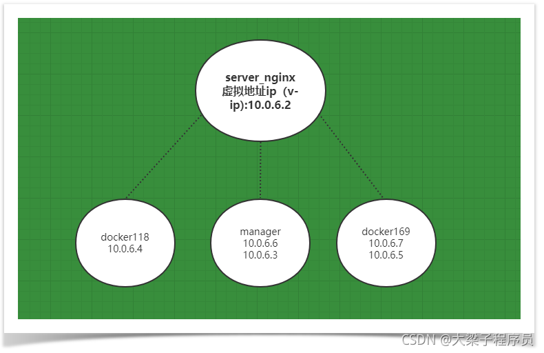 docker 多个容器挂载同一个目录 docker部署多台服务器_docker_32