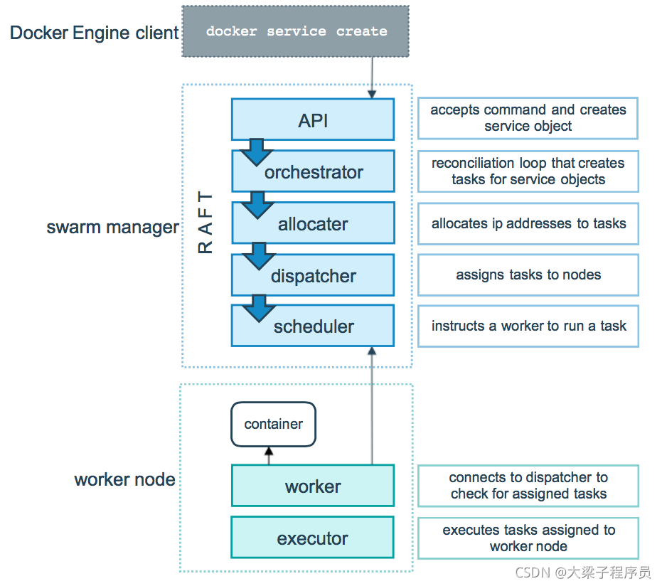 docker 多个容器挂载同一个目录 docker部署多台服务器_docker_04