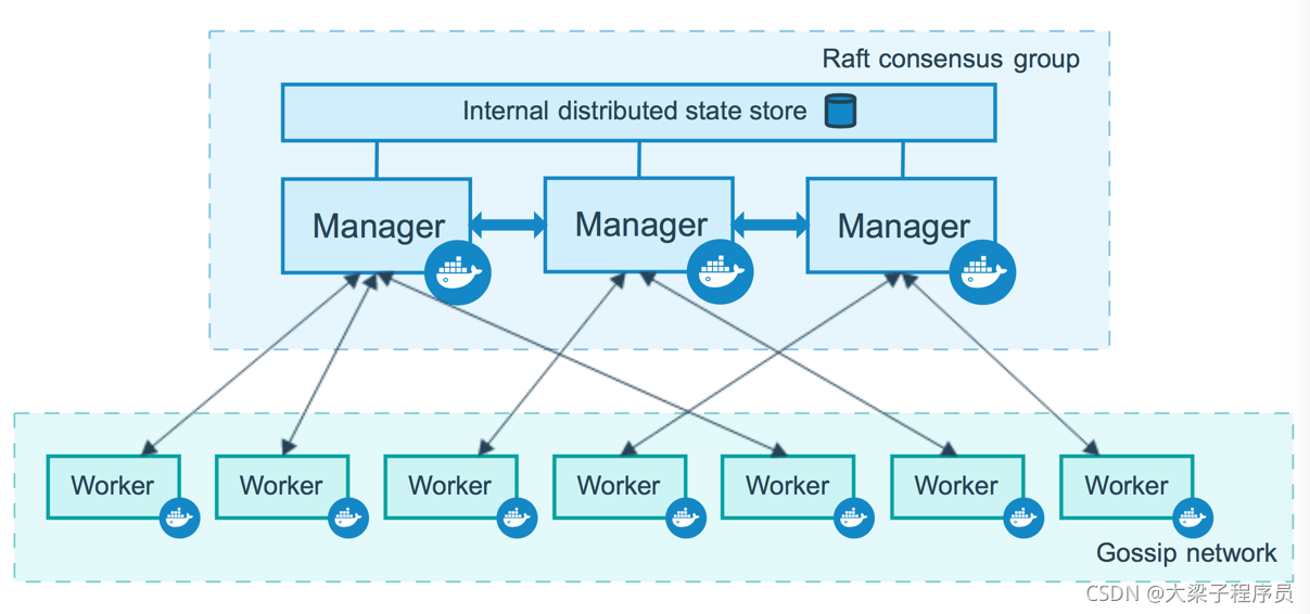 docker 多个容器挂载同一个目录 docker部署多台服务器_容器_02