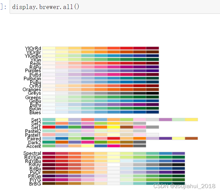 R语言ggplot中color值 r语言ggplot颜色_sed_06