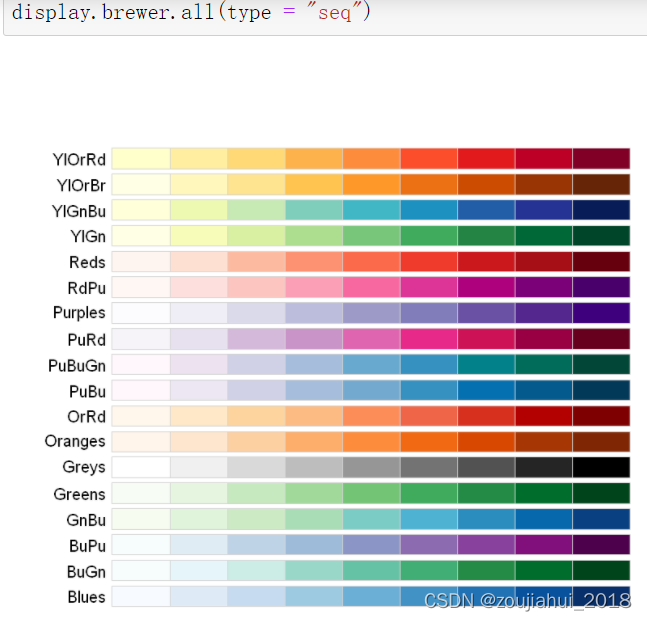 R语言ggplot中color值 r语言ggplot颜色_r语言_07