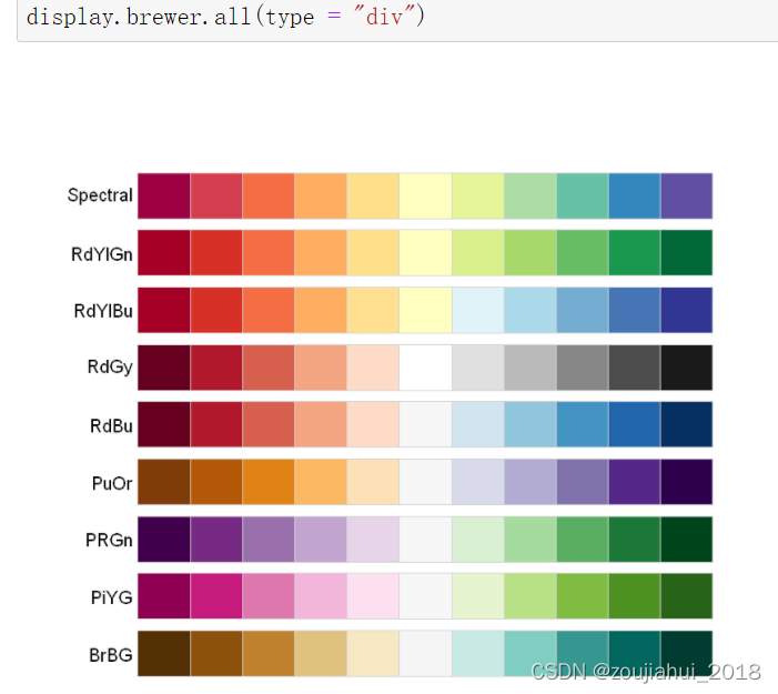 R语言ggplot中color值 r语言ggplot颜色_ci_08