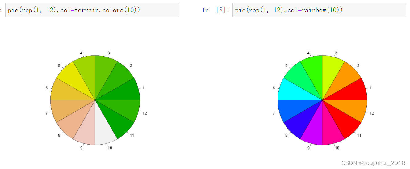 R语言ggplot中color值 r语言ggplot颜色_sed_05