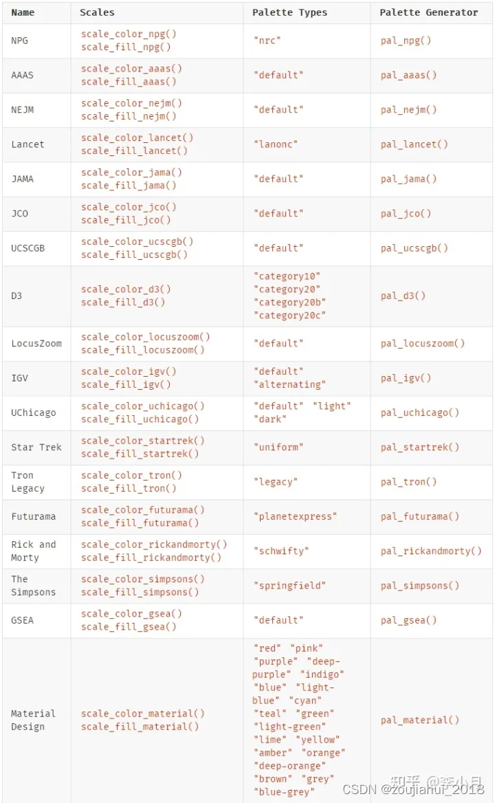 R语言ggplot中color值 r语言ggplot颜色_ci_13