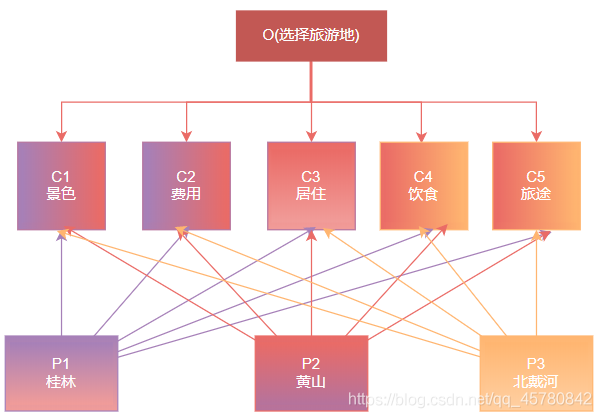 Python人物建模 python建模步骤_Python_02