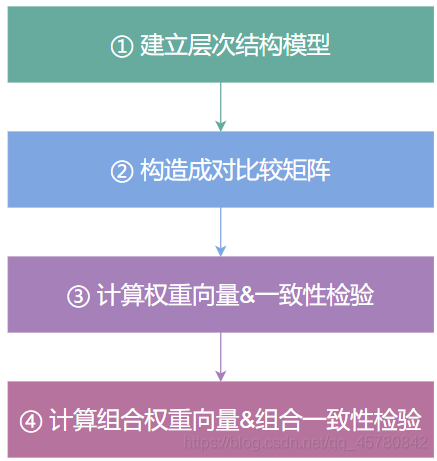 Python人物建模 python建模步骤_Python人物建模