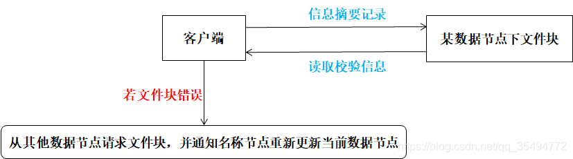 Hdfs文件内容 java 遍历 hdfs读取数据流程_hadoop_05