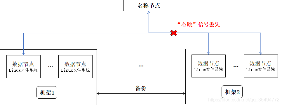 Hdfs文件内容 java 遍历 hdfs读取数据流程_数据库_04