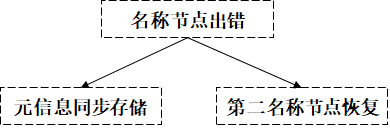 Hdfs文件内容 java 遍历 hdfs读取数据流程_hdfs_03