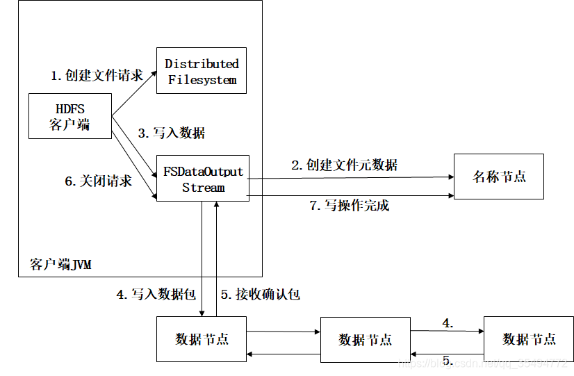 Hdfs文件内容 java 遍历 hdfs读取数据流程_hdfs_02