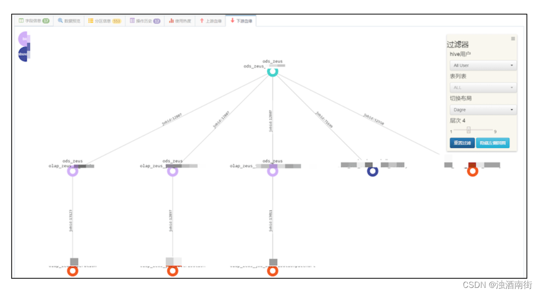 hive血缘图实现 hive数据血缘_数据仓库_04