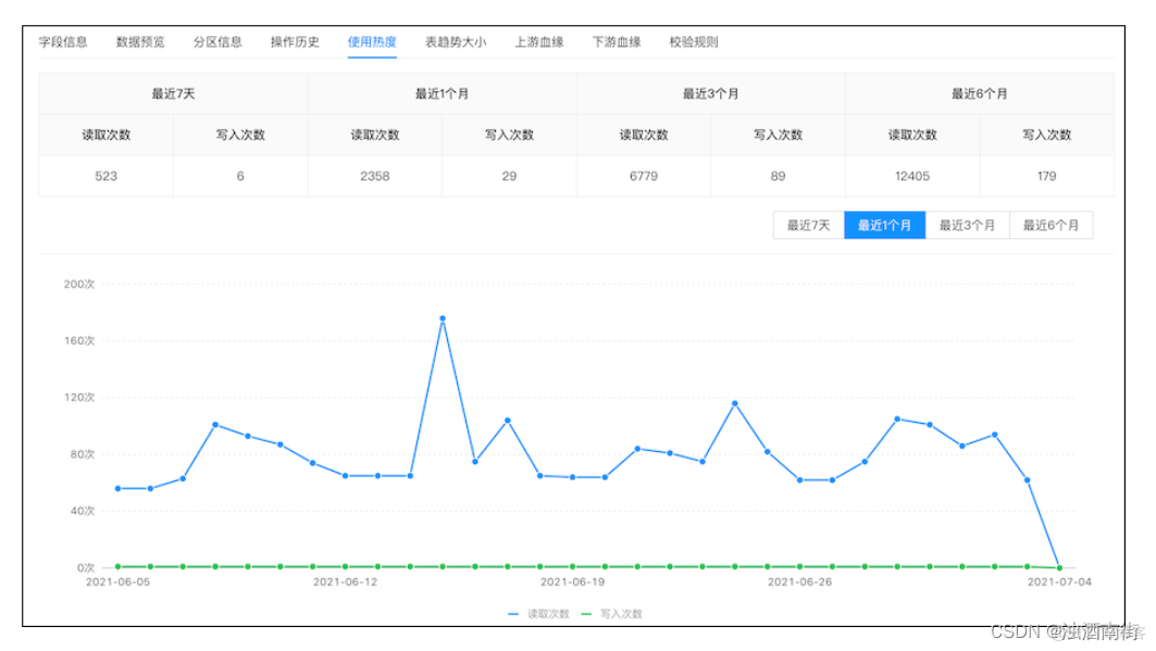 hive血缘图实现 hive数据血缘_大数据_09