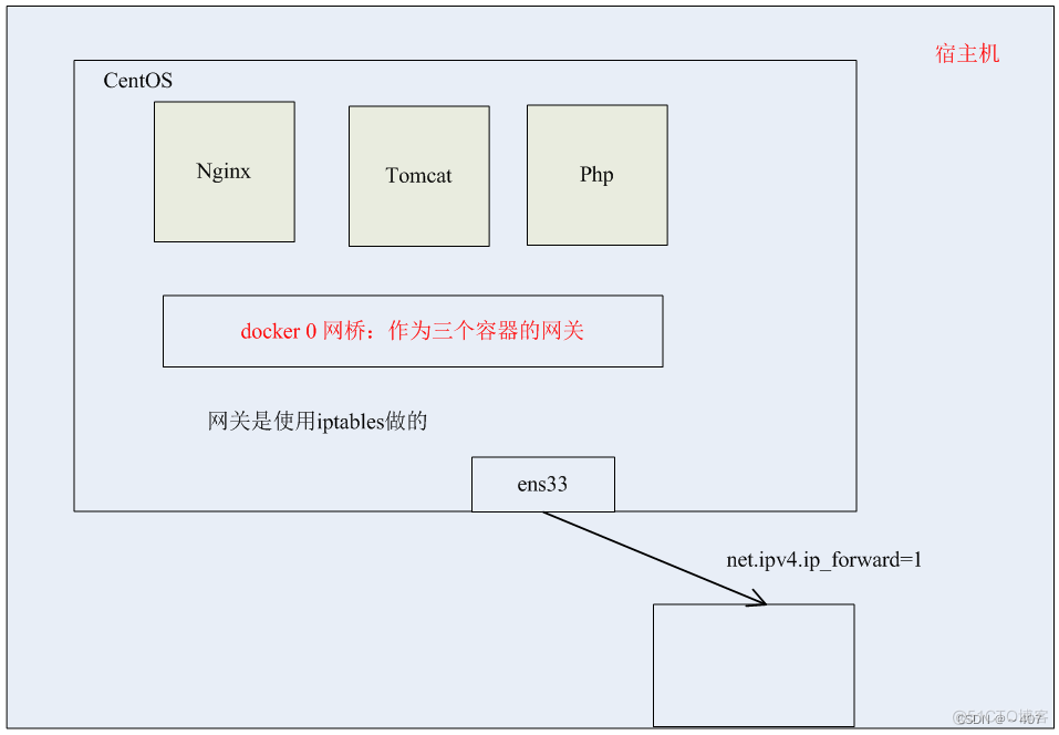 docker 部署环境 docker如何部署_nginx_12