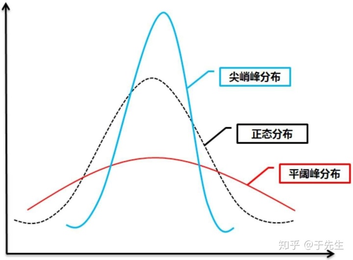 Excel的数据分析工具库是什么意思 excel2003数据分析工具_数据_08