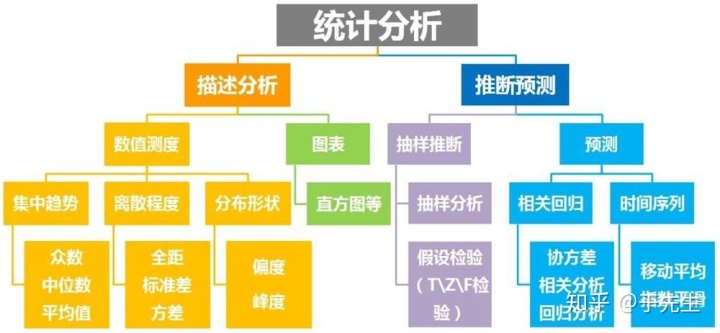 Excel的数据分析工具库是什么意思 excel2003数据分析工具_数据_04