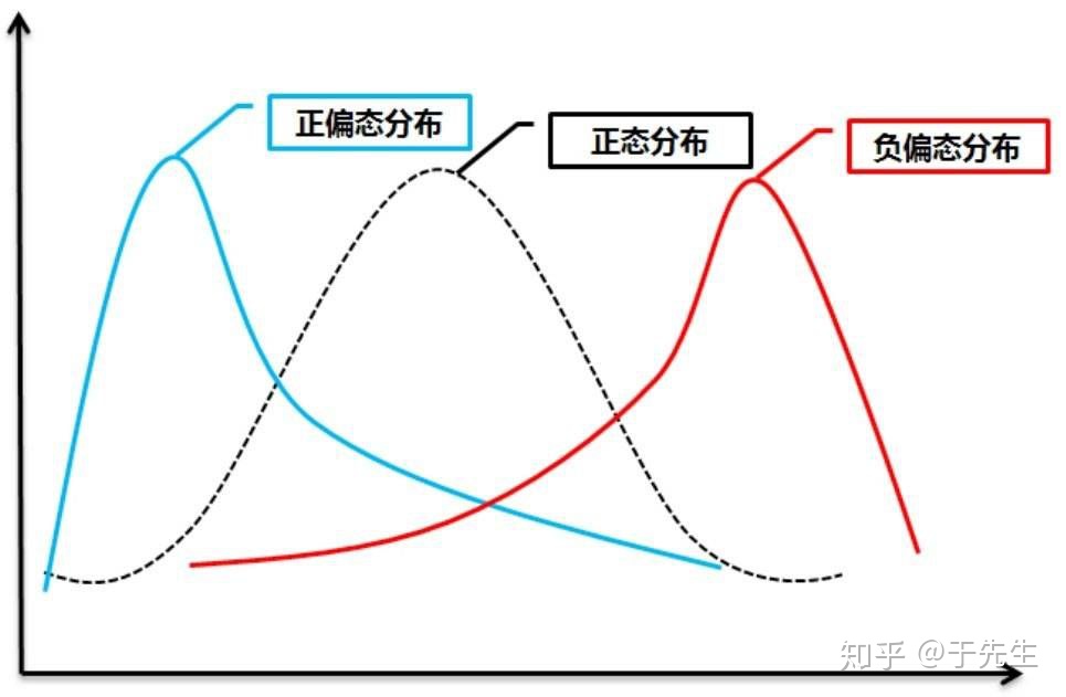 Excel的数据分析工具库是什么意思 excel2003数据分析工具_excel查标准正态分布_09