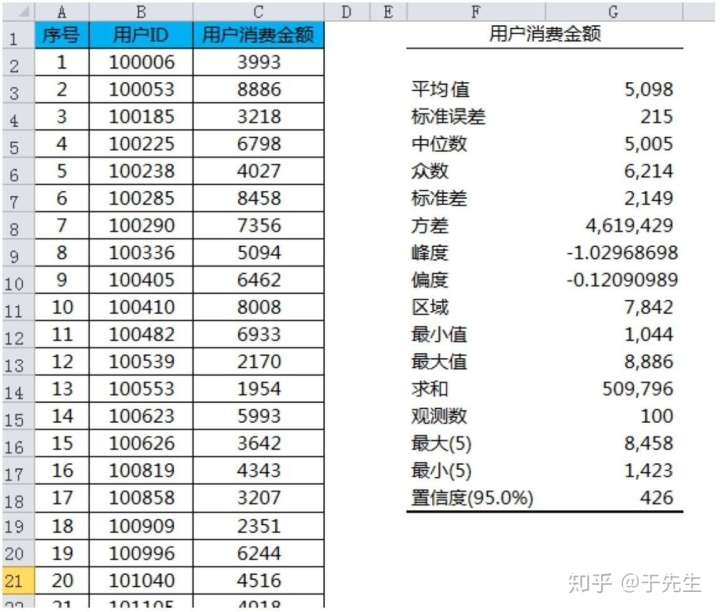 Excel的数据分析工具库是什么意思 excel2003数据分析工具_Excel的数据分析工具库是什么意思_07