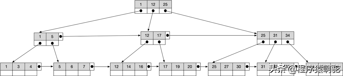 mysql 性能监控命令 mysql监测执行sql_mysql 性能监控命令_06