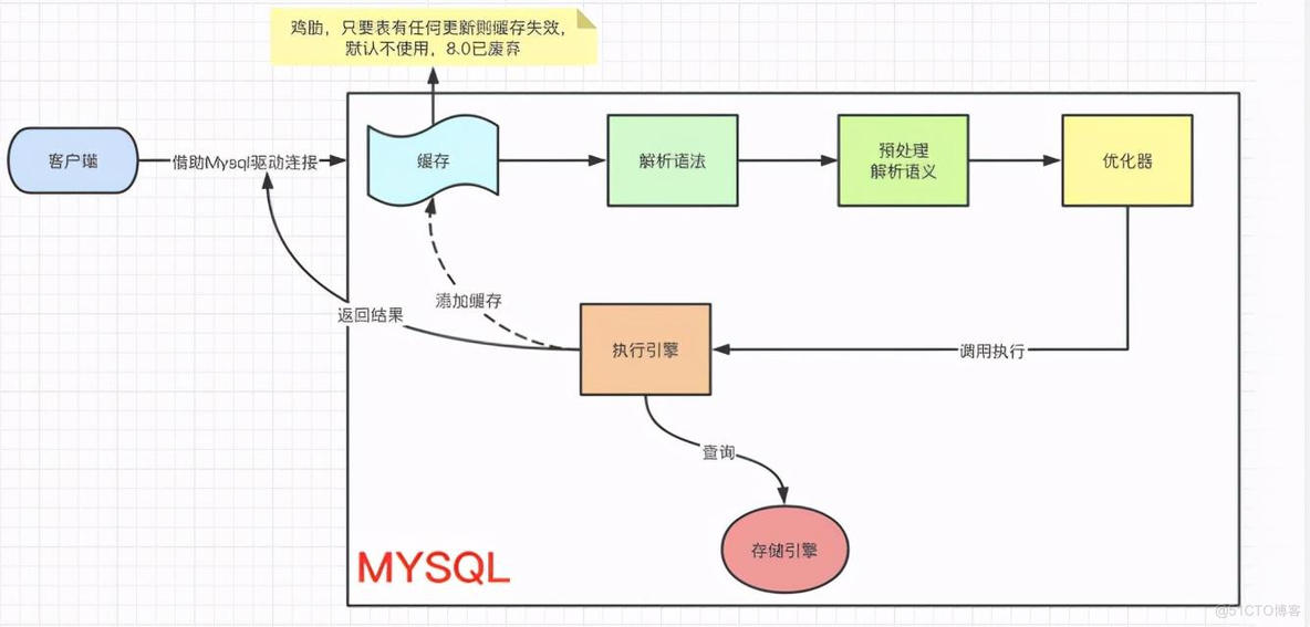 mysql 性能监控命令 mysql监测执行sql_数据库_07