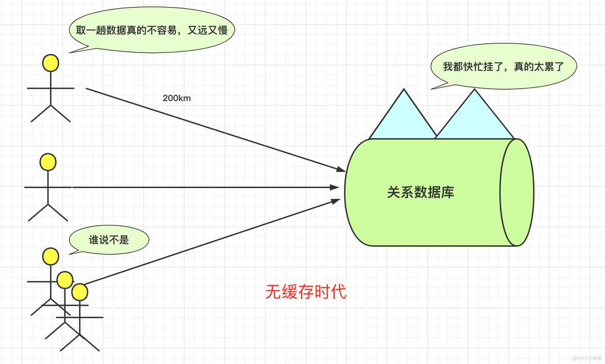 mysql 性能监控命令 mysql监测执行sql_mysql 性能监控命令_05