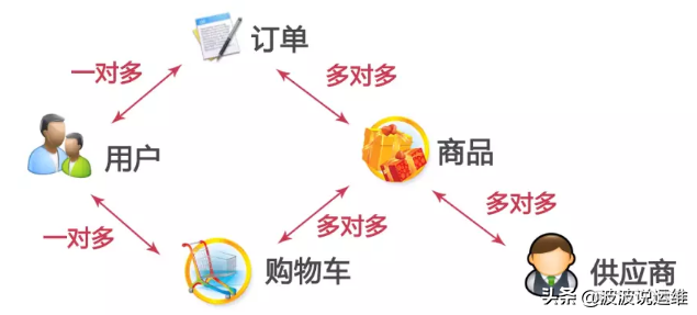 mysql 性能监控命令 mysql监测执行sql_mysql 性能监控命令_18