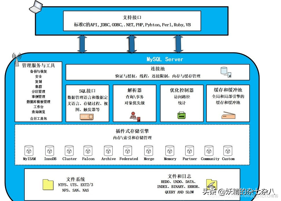 mysql 性能监控命令 mysql监测执行sql_mysql 性能监控命令_11