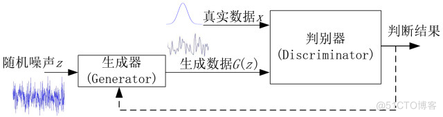 GAN pytorch写个3D gan pytorch代码_2d_02