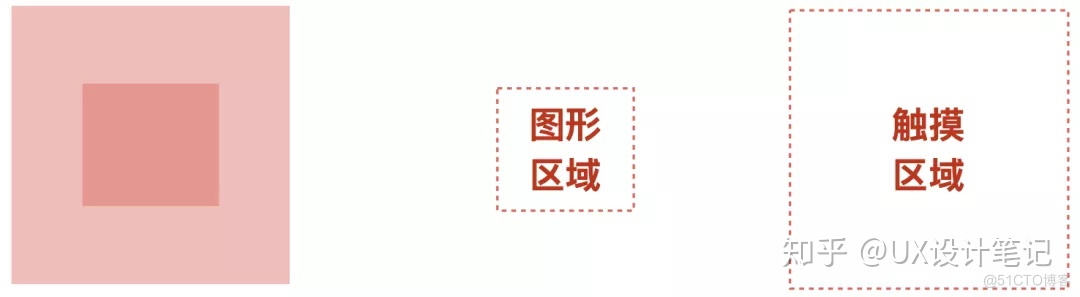 android 和硬件交互 安卓和ios交互设计规范_android dp sp px_21