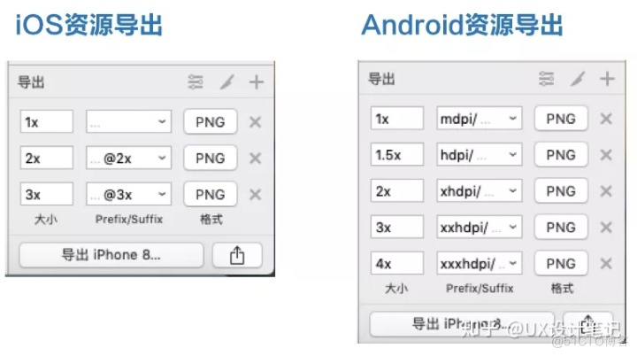 android 和硬件交互 安卓和ios交互设计规范_android dp sp px_15