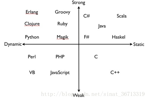 不需要库的好玩Python代码 python不用编译_python