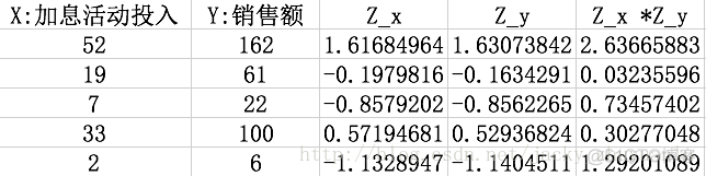 python 工艺流程相关性分析 python典型相关分析_数据分析_02