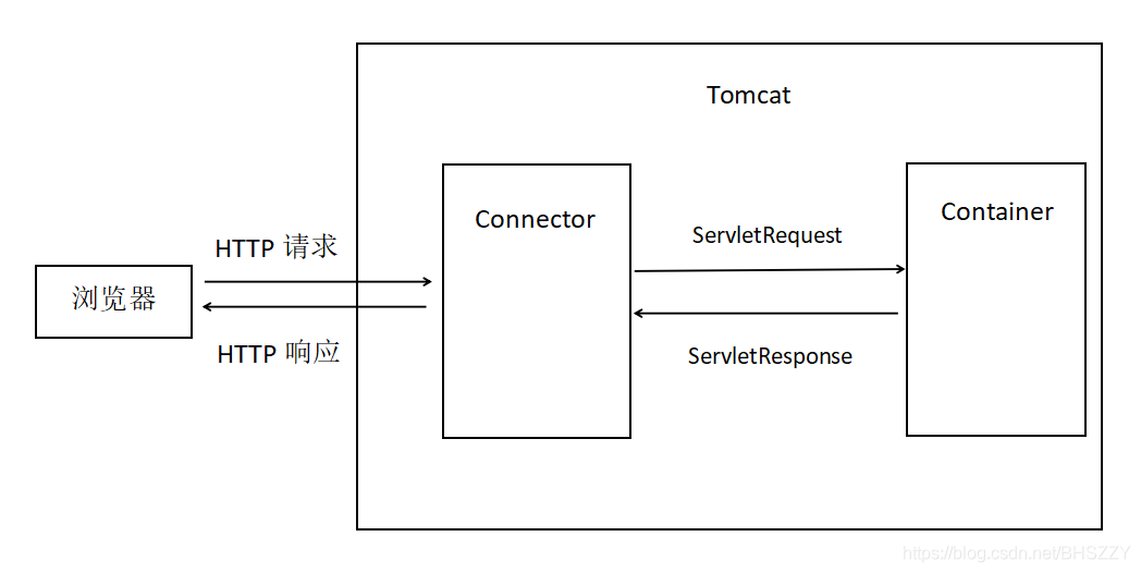 java本例连接OPC DA java connector_java