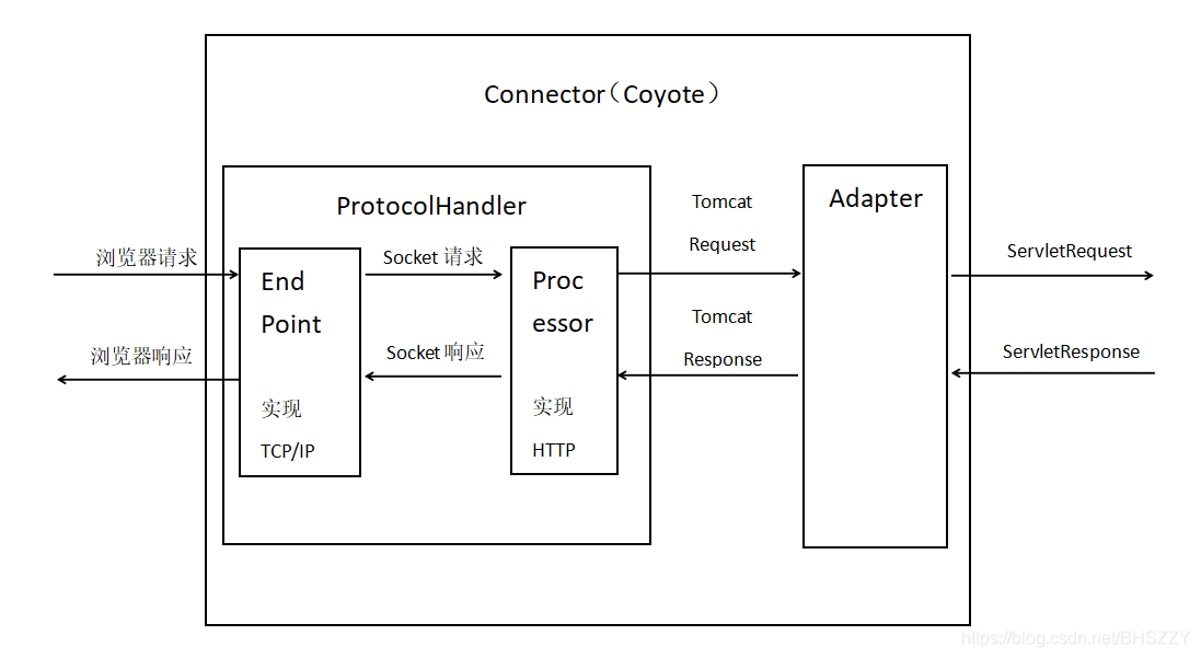 java本例连接OPC DA java connector_Server_02