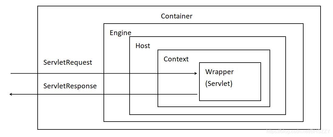 java本例连接OPC DA java connector_tomcat_03